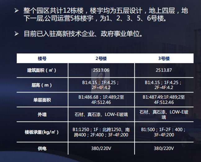 乐华仕健康产业园