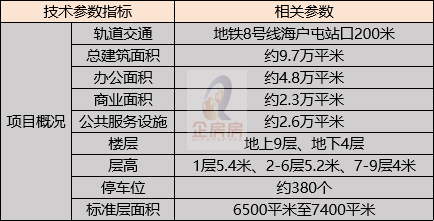 &nbsp;大红门数智产业大厦